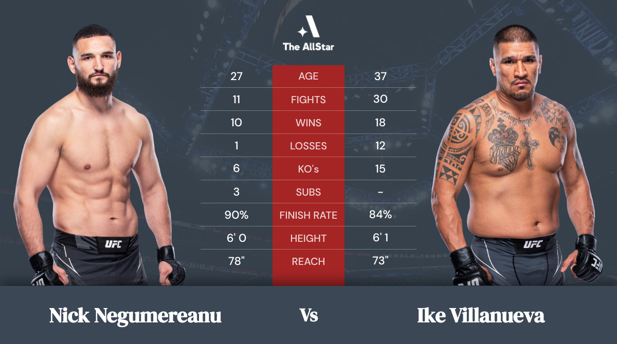 Tale of the tape: Nick Negumereanu vs Ike Villanueva